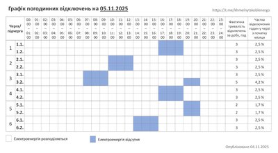 Графік погодинних відключень світла на Хмельниччині 5 листопада Графік погодинних відключень світла на Хмельниччині 5 листопада