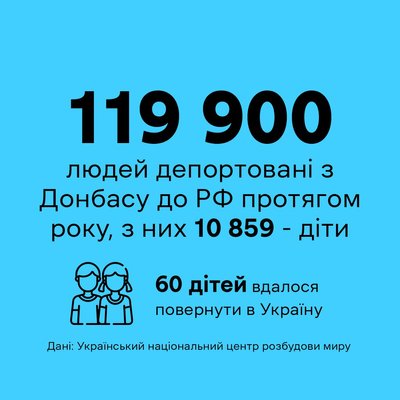 Понад десять тисяч дітей з Донбасу депортовані до РФ Понад десять тисяч дітей з Донбасу депортовані до РФ