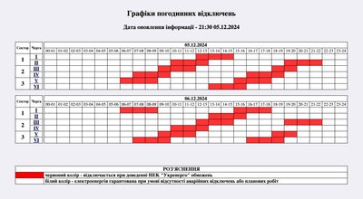 Погодинні вимкнення світла на Житомирщині 6 грудня: графік відключень Погодинні вимкнення світла на Житомирщині 6 грудня: графік відключень