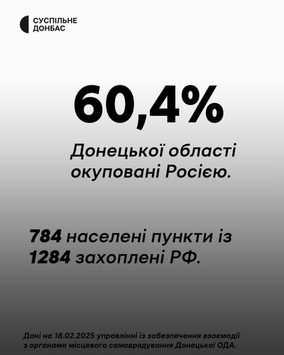 Протягом 2024 року РФ окупувала 80 населених пунктів Донеччини — Донецька ОВА Протягом 2024 року РФ окупувала 80 населених пунктів Донеччини — Донецька ОВА