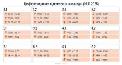 Графіки, відключення, черги, підчерги, Івано-Франківщина, Івано-Франківська область, "Прикарпаттяобленерго" Графіки, відключення, черги, підчерги, Івано-Франківщина, Івано-Франківська область, "Прикарпаттяобленерго"