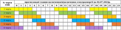 Графіки погодинних відключень електроенергії на Закарпатті 4 липня Графіки погодинних відключень електроенергії на Закарпатті 4 липня