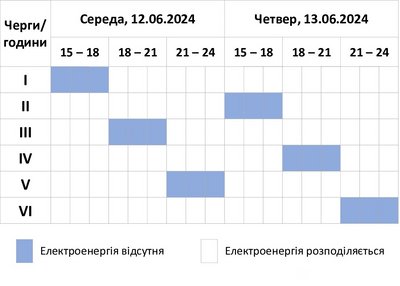 Графік погодинних відключень світла на Хмельниччині 12-13 червня 2024 року