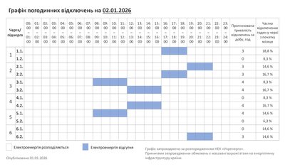 Графік погодинних відключень світла на 2 січня 2026 року