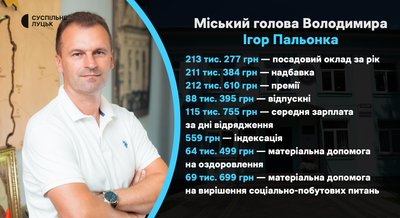 Прмії міських голів і заступників на Волині — Ігор Пальонка Прмії міських голів і заступників на Волині — Ігор Пальонка