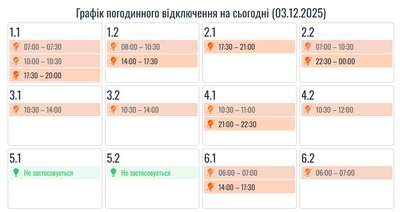 Графіки погодинних відключень електроенергії Графіки погодинних відключень електроенергії