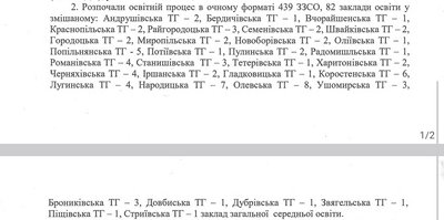 На Житомирщині 439 з 521 шкіл розпочали навчання у очному форматі