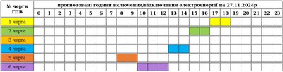 Графіки погодинних вимкнень електроенергії на Закарпатті 27 листопада
