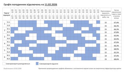 Графік погодинних відключень світла на Хмельниччині 11 лютого 2026 року Графік погодинних відключень світла на Хмельниччині 11 лютого 2026 року