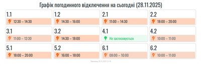 Графіки погодинних відключень електроенергії на Івано-Франківщині 28 листопада Графіки погодинних відключень електроенергії на Івано-Франківщині 28 листопада