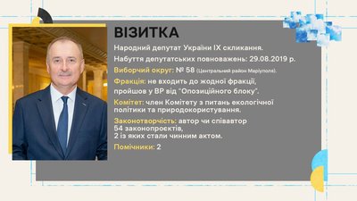 Критикував закон про мову та не вірив у можливість повномасштабної війни. Профайл Сергія Магери | ОБРАНЦІ Критикував закон про мову та не вірив у можливість повномасштабної війни. Профайл Сергія Магери | ОБРАНЦІ