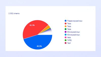 Южноукраїнськ Южноукраїнськ