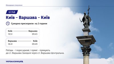 Укрзалізниця відкриє нові міжнародні рейси у 2026 році
