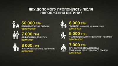 "Нема мети підвищити народжуваність": який приріст буде на Полтавщині після виплат 50 тисяч на дітей "Нема мети підвищити народжуваність": який приріст буде на Полтавщині після виплат 50 тисяч на дітей