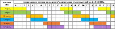 Графіки погодинних вимкнень електроенергії на Закарпатті 24 червня Графіки погодинних вимкнень електроенергії на Закарпатті 24 червня