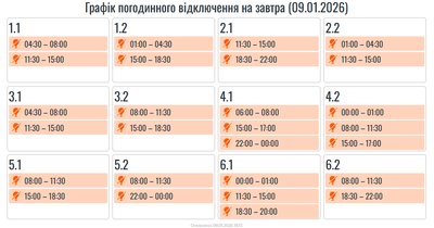 Графіки погодинних вимкнень електроенергії на Івано-Франківщині 9 січня Графіки погодинних вимкнень електроенергії на Івано-Франківщині 9 січня