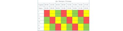 Графік відключення світла з 20 по 26 травня Графік відключення світла з 20 по 26 травня