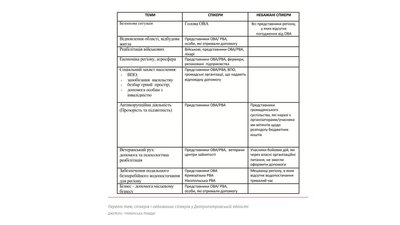 “Темники” для “Укрінформу”: як в метаданих документів з'явилося прізвище радника начальника Чернігівської ОВА “Темники” для “Укрінформу”: як в метаданих документів з'явилося прізвище радника начальника Чернігівської ОВА