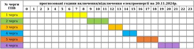 Графік погодинних вимкнень електроенергії, Закарпаття, 20 листопада