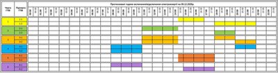 Графік погодинних відключень електроенергії на Закарпатті 9 грудня Графік погодинних відключень електроенергії на Закарпатті 9 грудня