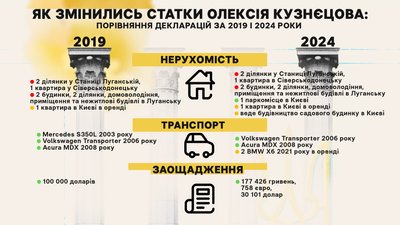 Єдиний представник президентської партії на Луганщині. Профайл Олексія Кузнєцова | ОБРАНЦІ Єдиний представник президентської партії на Луганщині. Профайл Олексія Кузнєцова | ОБРАНЦІ