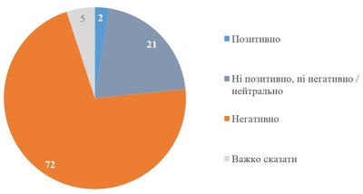 Опитуання КМІС щодо відставки Залужного Опитуання КМІС щодо відставки Залужного