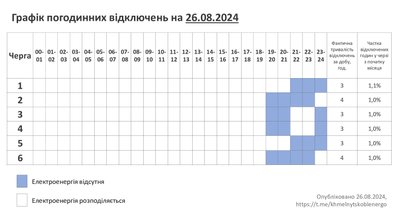 На Хмельниччини запровадили графік відключення світла через складну ситуацію в енергетиці На Хмельниччини запровадили графік відключення світла через складну ситуацію в енергетиці
