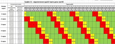 20 листопада на Полтавщині діятиме графік погодинних відключень світла 20 листопада на Полтавщині діятиме графік погодинних відключень світла