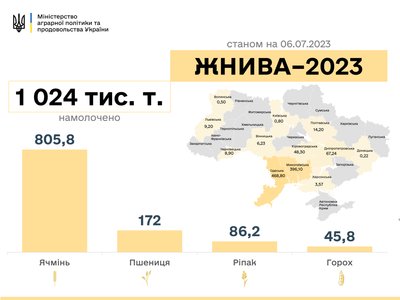 В Україні намолотили перший мільйон тонн зерна В Україні намолотили перший мільйон тонн зерна