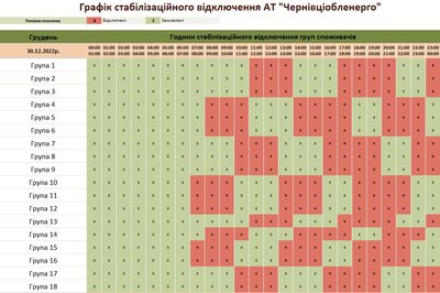 Коли в Чернівецькій області не буде електрики 30 грудня: години та групи Коли в Чернівецькій області не буде електрики 30 грудня: години та групи