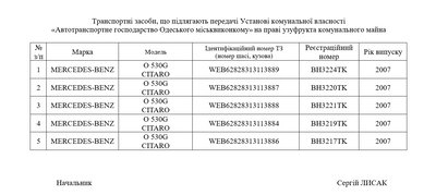автобуси лИСАК автобуси лИСАК