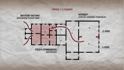 "Школи Сластіона: загублене минуле". Документальний проєкт про школи Лохвицького земства "Школи Сластіона: загублене минуле". Документальний проєкт про школи Лохвицького земства