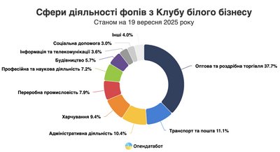 білий бізнес білий бізнес