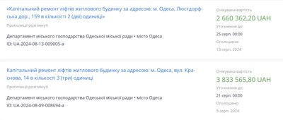 В Одесі ремонтуватимуть ліфти за понад 19 млн грн В Одесі ремонтуватимуть ліфти за понад 19 млн грн