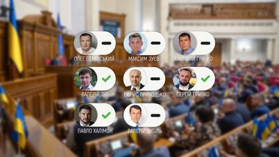 Позбавлення Бойка звання Герой України: як голосували нардепи з Чернігівщини Позбавлення Бойка звання Герой України: як голосували нардепи з Чернігівщини