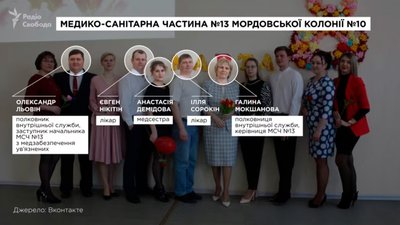 "Схеми" ідентифікували медика колонії РФ, який знущався з полонених, зокрема й чернігівця Павла Афісова "Схеми" ідентифікували медика колонії РФ, який знущався з полонених, зокрема й чернігівця Павла Афісова