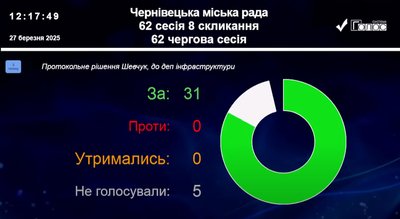 протокольне доручення щодо перевірки якості капремонтів вулиць у Чернівцях протокольне доручення щодо перевірки якості капремонтів вулиць у Чернівцях