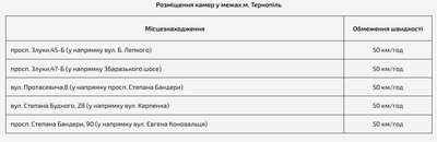 тернопіль, камери фіксації, мвс, 19 серпня 2026 року тернопіль, камери фіксації, мвс, 19 серпня 2026 року