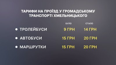 Вартість проїзду у громадському транспорті міста, липень 2026 року, Хмельницький Вартість проїзду у громадському транспорті міста, липень 2026 року, Хмельницький