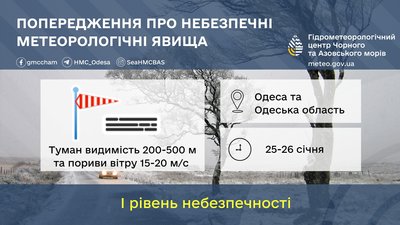 Туман та пориви вітру до 20 м/с: на Одещині оголосили жовтий рівень небезпечності Туман та пориви вітру до 20 м/с: на Одещині оголосили жовтий рівень небезпечності
