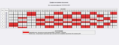 Відключення світла на Житомирщині 28 грудня: погодинні графіки Відключення світла на Житомирщині 28 грудня: погодинні графіки