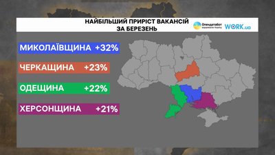 Ринок праці Ринок праці