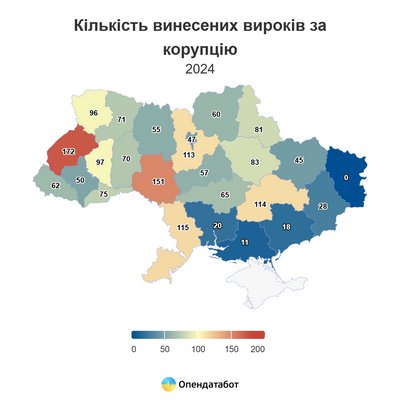 Зафіксували 71 вирок корупціонерів за 2024 рік на Рівненщині