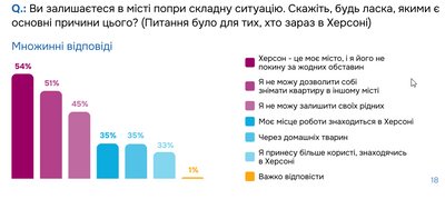 Працевлаштування, гуманітарна допомога та бродячі тварини: з якими проблемами найбільше стикаються жителі Херсона Працевлаштування, гуманітарна допомога та бродячі тварини: з якими проблемами найбільше стикаються жителі Херсона