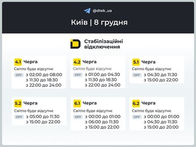 На Київщині На Київщині