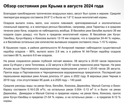 Огляд стану річок Криму у серпні 2024 року Огляд стану річок Криму у серпні 2024 року