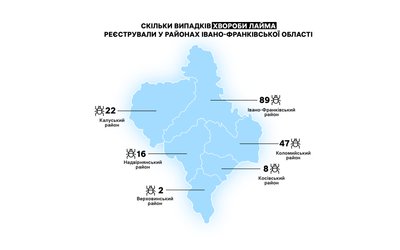 Хвороба Лайма, кліщі, укуси, небезпека, здоров'я, Івано-Франківщина, карта, райони Івано-Франківської області, інфографіка Хвороба Лайма, кліщі, укуси, небезпека, здоров'я, Івано-Франківщина, карта, райони Івано-Франківської області, інфографіка