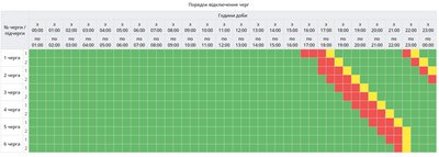 Як відключатимуть світло на Полтавщині 11 жовтня: графік Як відключатимуть світло на Полтавщині 11 жовтня: графік