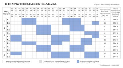 Графік погодинних відключень світла у Хмельницькій області 17 листопада Графік погодинних відключень світла у Хмельницькій області 17 листопада