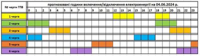 На Закарпатті 4 червня застосують графіки погодинних відключень електроенергії На Закарпатті 4 червня застосують графіки погодинних відключень електроенергії